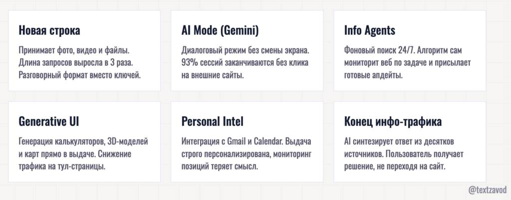 Что изменилось в поиске Google 19 мая 2026