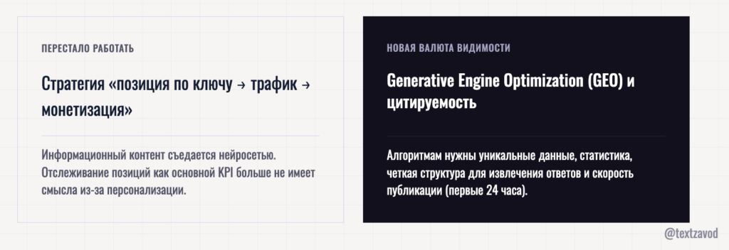 текст завод: SEO умерло? Нет. Но правила поменялись серьезно
