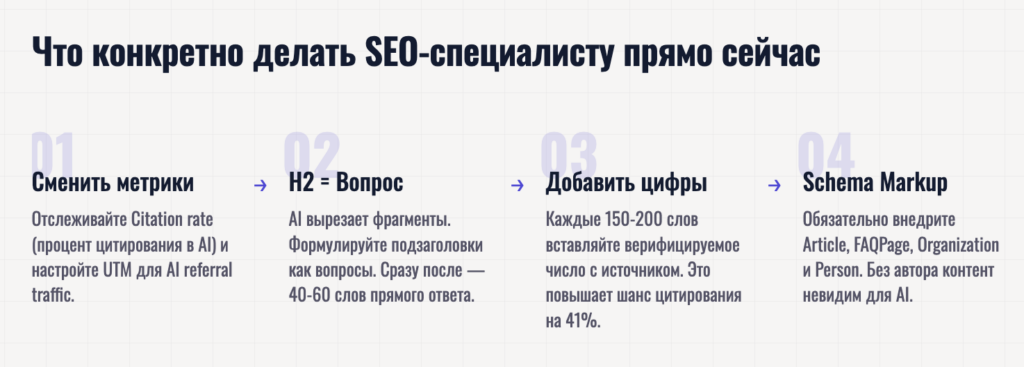 Что конкретно делать SEO-специалисту прямо сейчас