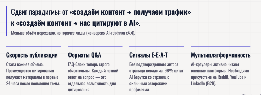 Что теперь со стратегией контент-маркетинга