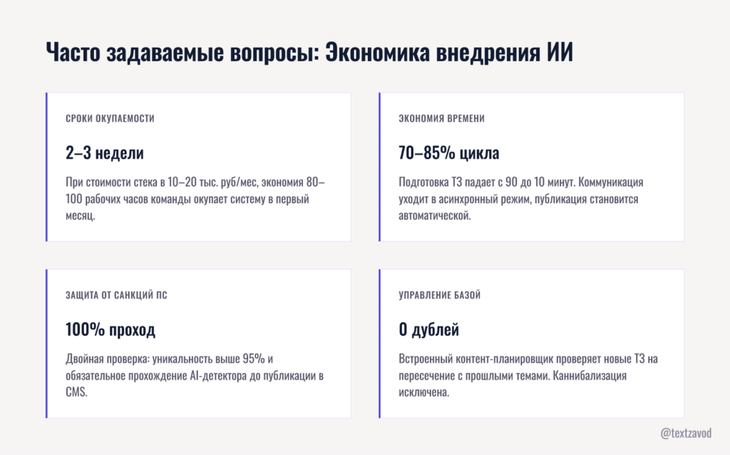 Часто задаваемые вопросы