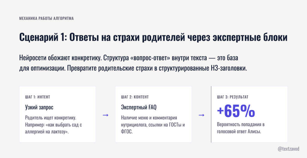 Сценарий 1: Ответы на страхи родителей через экспертные блоки