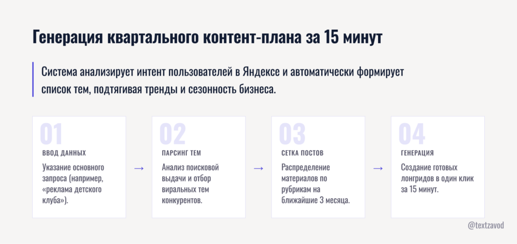 Генерация квартального контент-плана за 15 минут