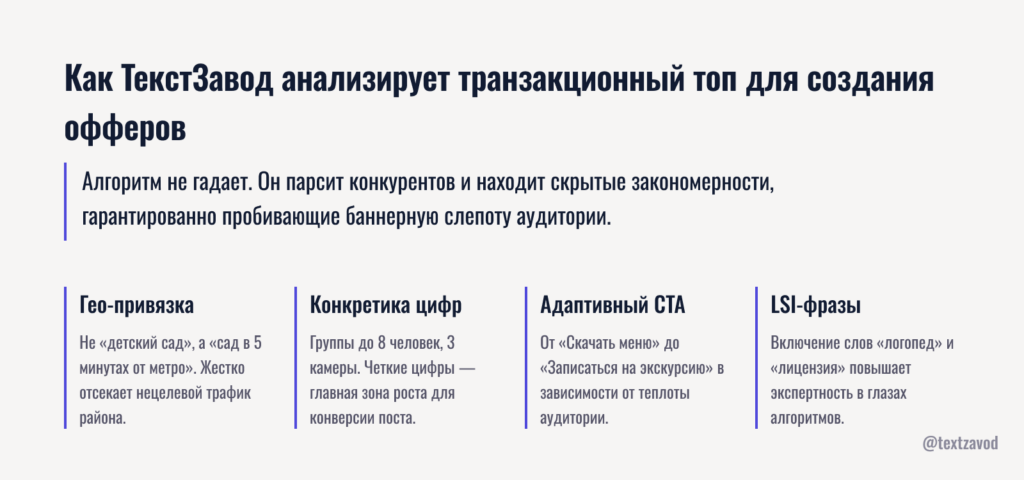 Как ТекстЗавод анализирует транзакционный топ для создания офферов