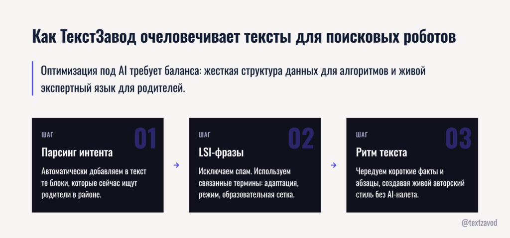 Как ТекстЗавод очеловечивает тексты для поисковых роботов