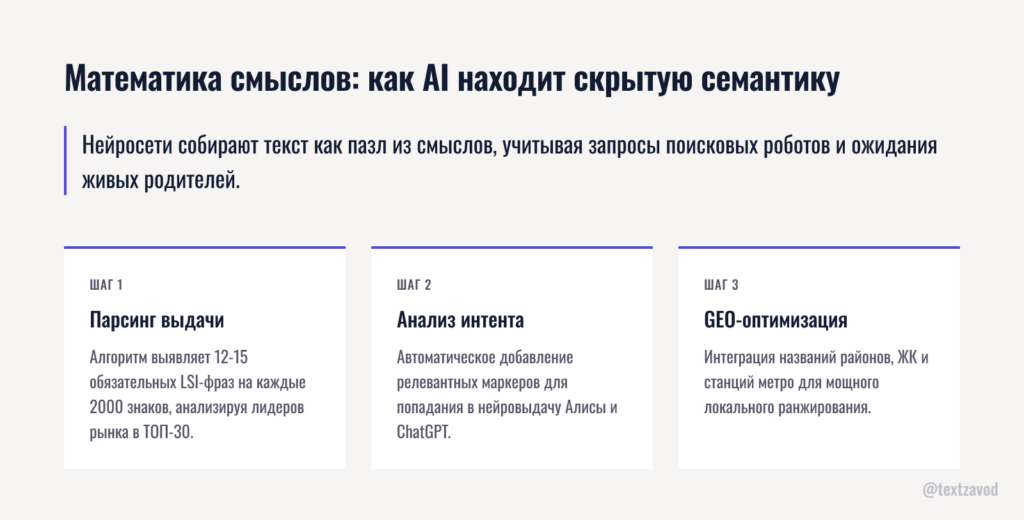 Математика смыслов: как AI находит скрытую семантику