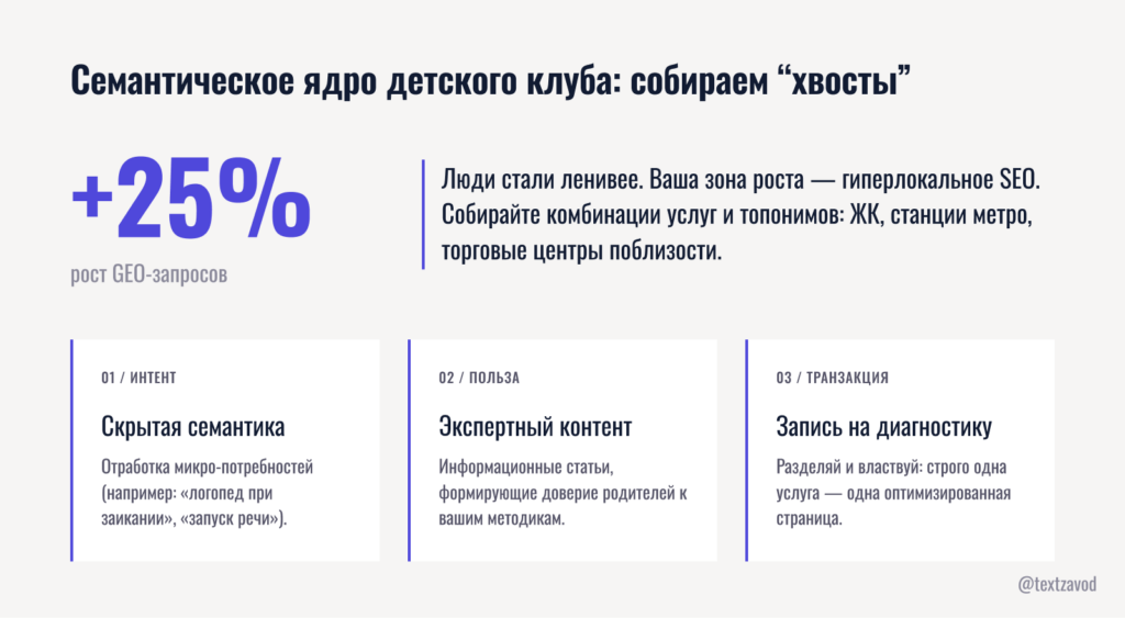 Семантическое ядро детского клуба: собираем “хвосты”