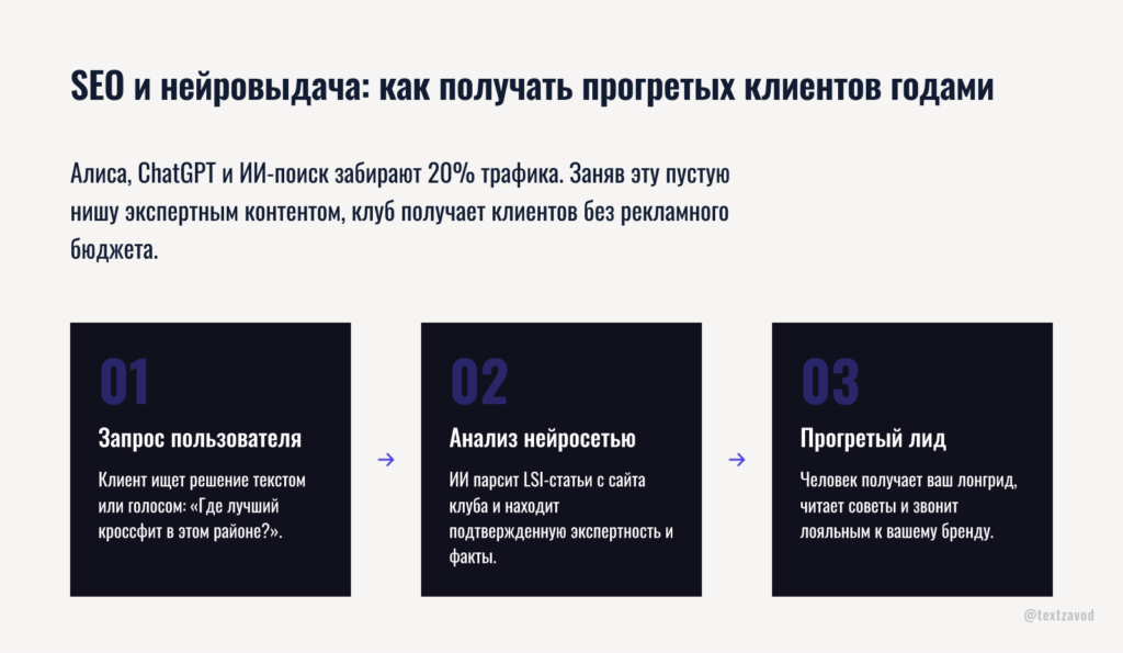 SEO и нейровыдача: как получать прогретых клиентов годами