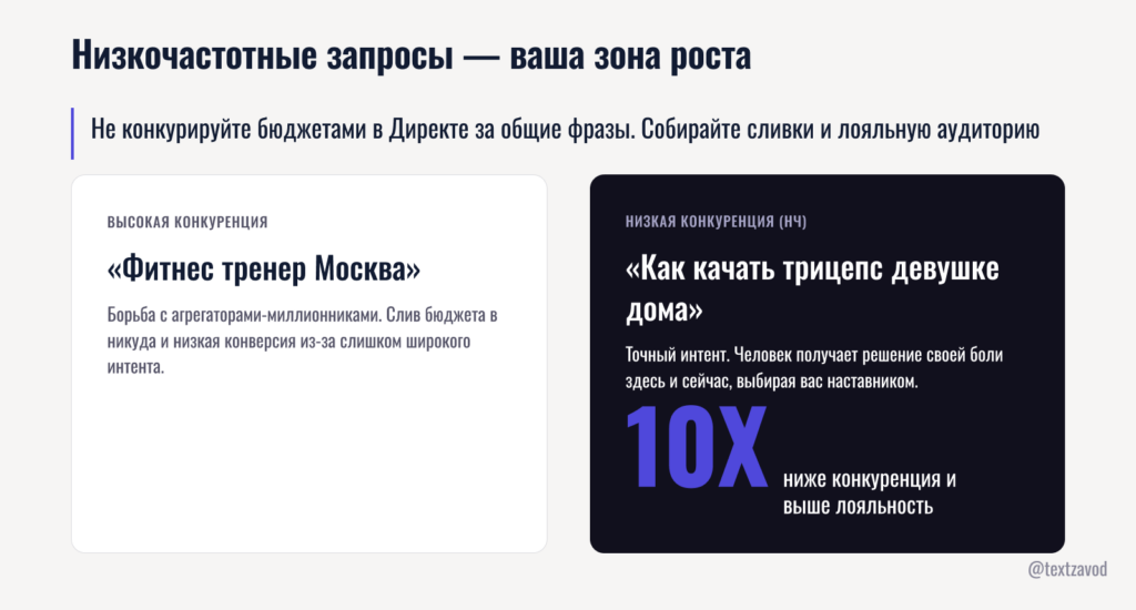 Низкочастотные запросы — ваша зона роста