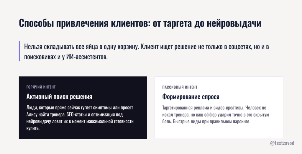 Способы привлечения клиентов: от таргета до нейровыдачи