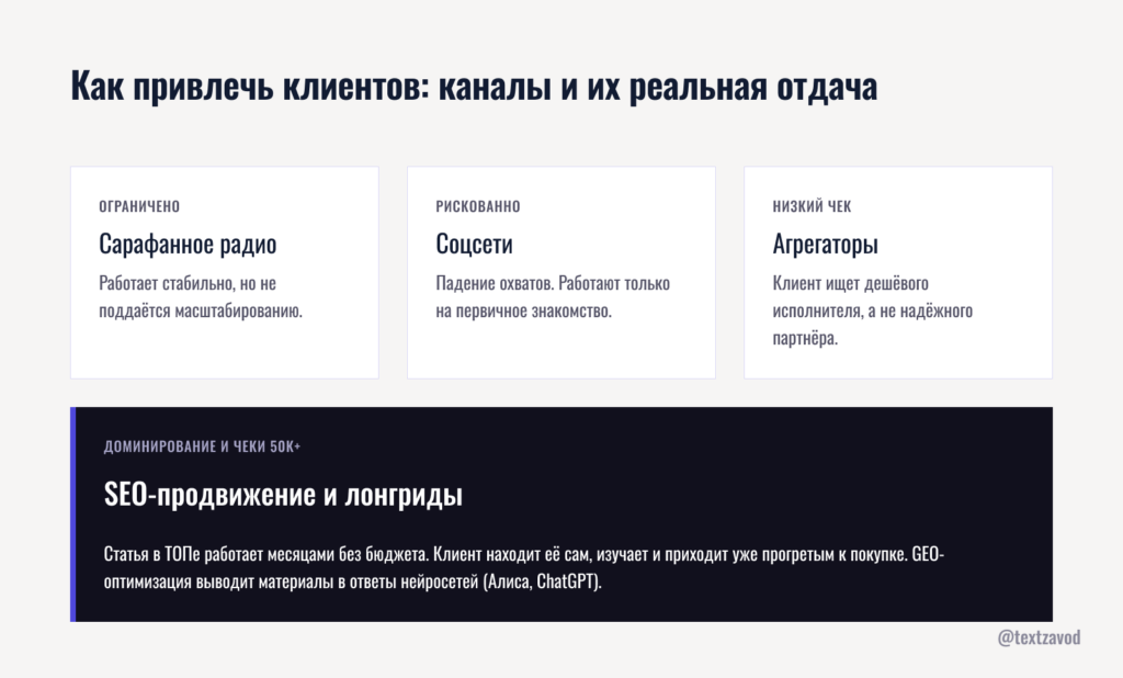 Как привлечь клиентов фотографу: каналы и их реальная отдача