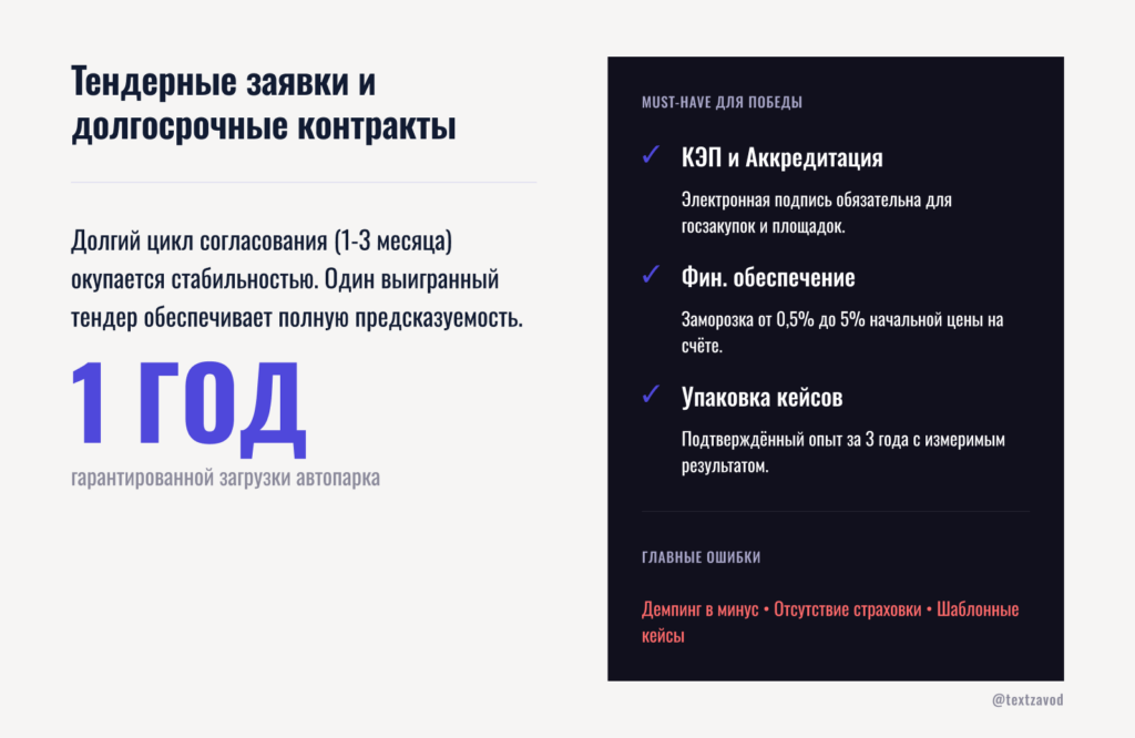 Тендерные заявки и долгосрочные контракты