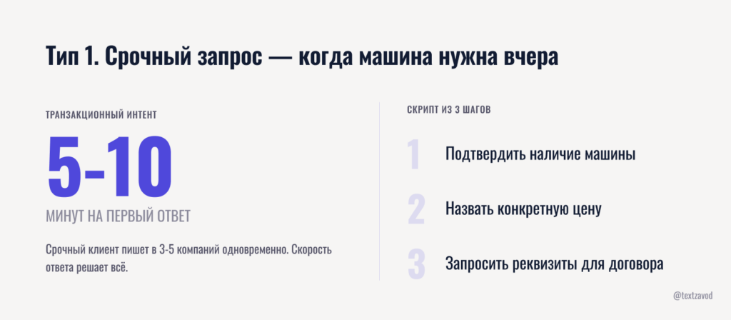 Тип 1. Срочный запрос — когда машина нужна вчера