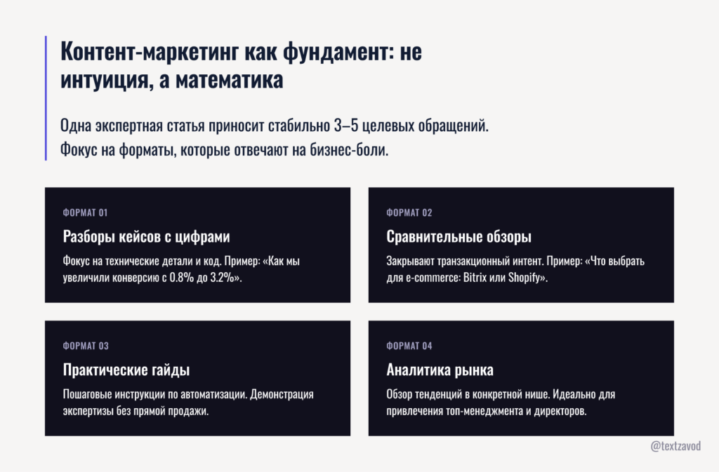 Контент-маркетинг как фундамент: не интуиция, а математика