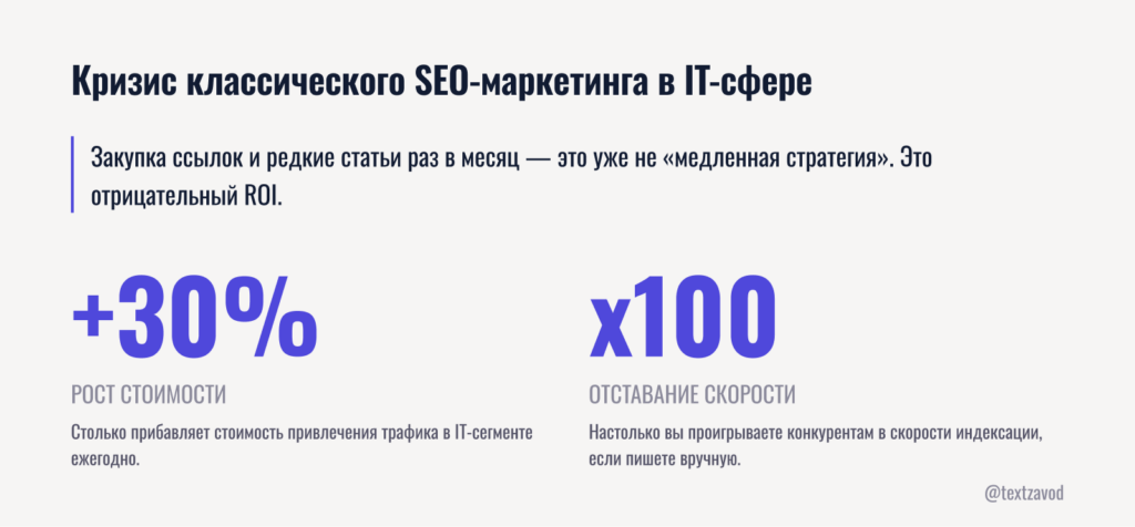Кризис классического SEO-маркетинга в IT-сфере