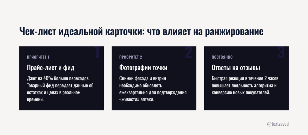 Чек-лист идеальной карточки: что влияет на ранжирование в 2026