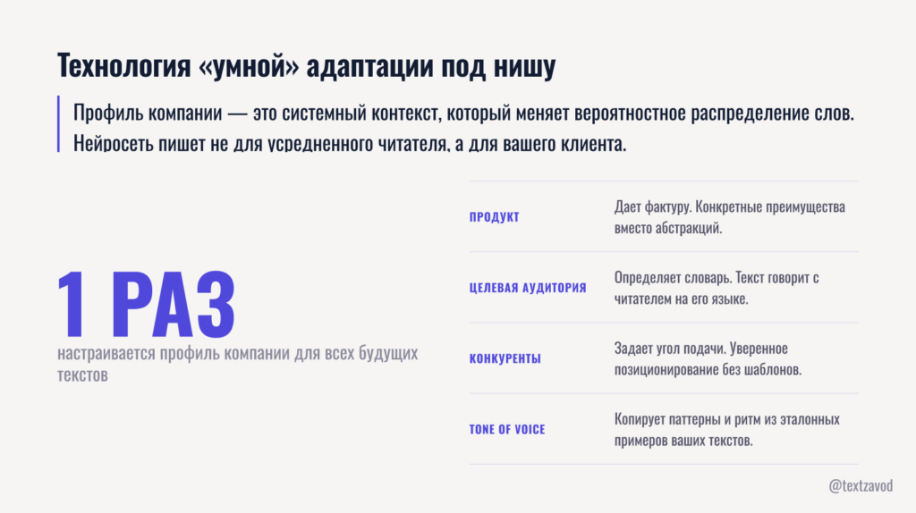 Технология «умной» адаптации под нишу
