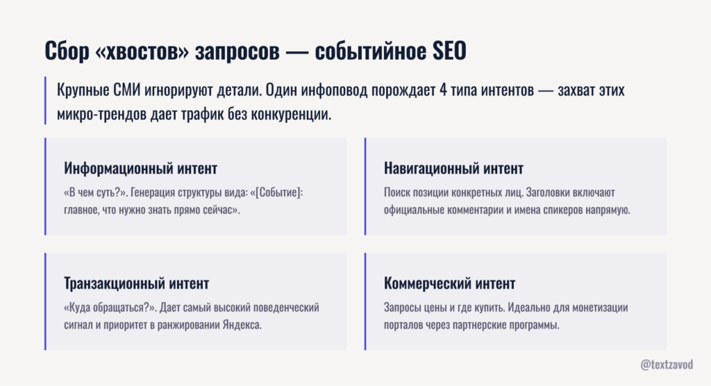 Сбор «хвостов» запросов — как забирать трафик по событийному SEO