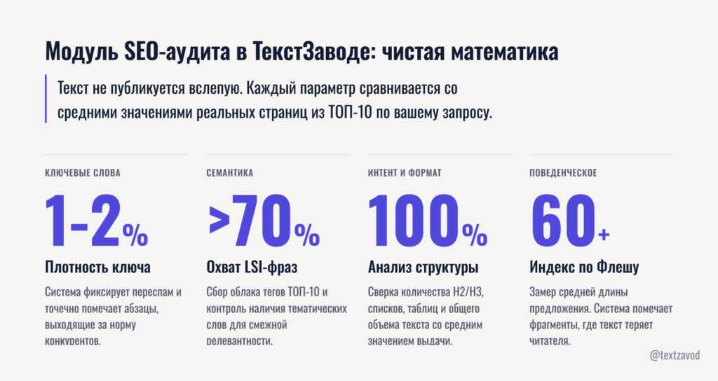 Модуль SEO-аудита в ТекстЗаводе: чистая математика