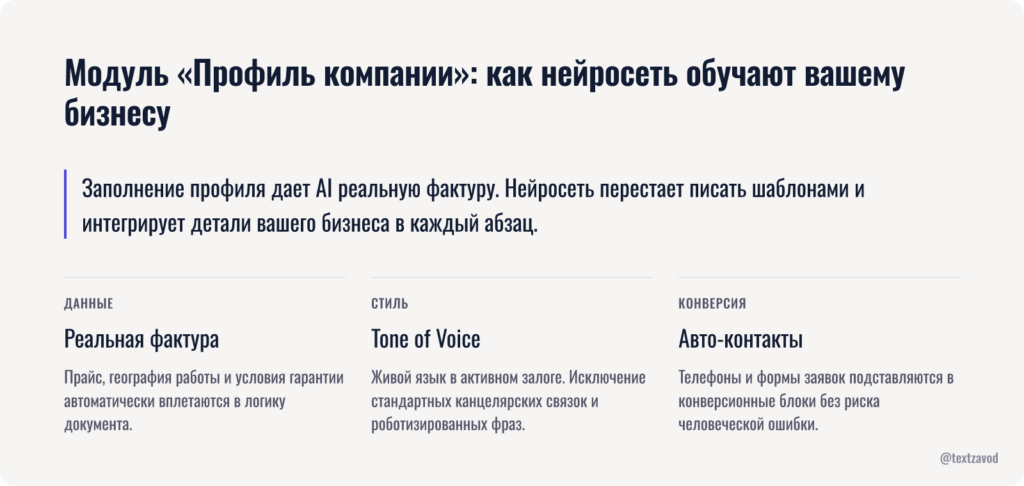 Модуль «Профиль компании»: как нейросеть обучают вашему бизнесу
