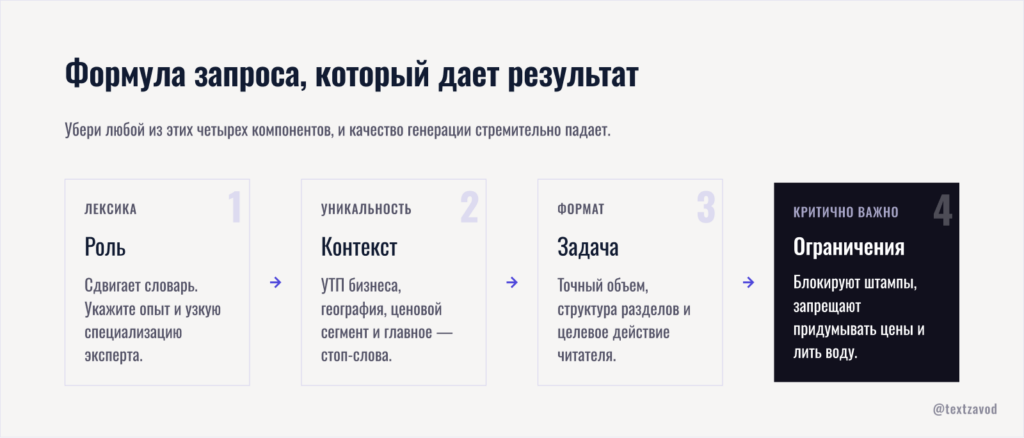 Формула запроса, который дает результат