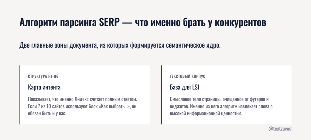 Алгоритм парсинга SERP — что именно брать у конкурентов