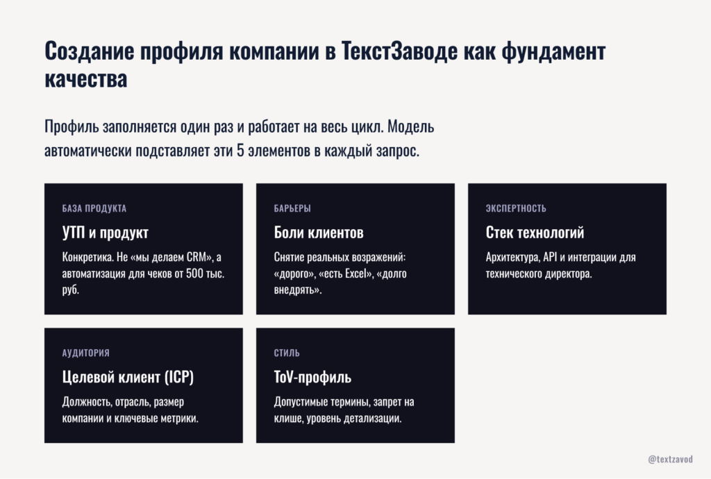 Создание профиля компании в ТекстЗаводе как фундамент качества