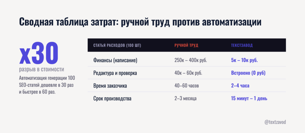 Скорость как конкурентное преимущество