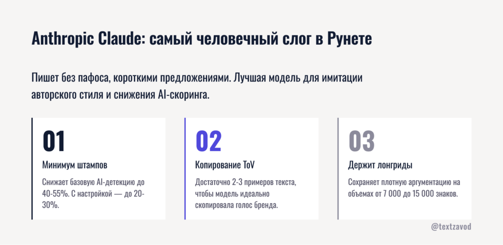 Anthropic Claude: самый человечный слог в Рунете
