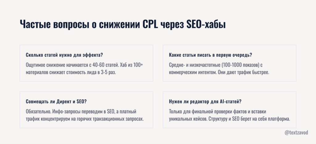 Частые вопросы о снижении CPL через SEO-хабы