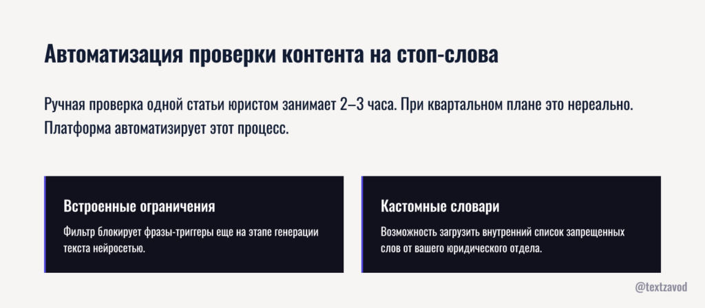 Автоматизация проверки контента на стоп-слова