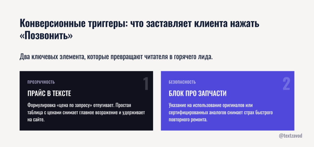 Конверсионные триггеры: что заставляет клиента нажать «Позвонить»