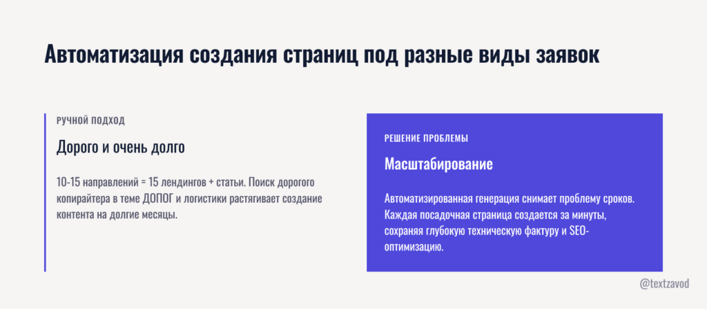 Автоматизация создания страниц под разные виды заявок