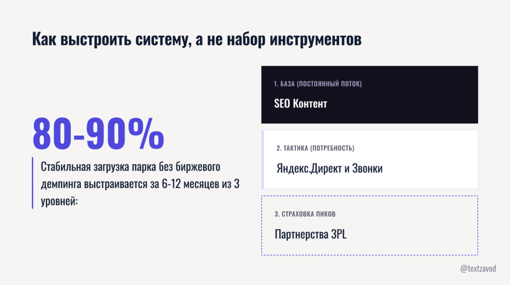 Как выстроить систему, а не набор инструментов