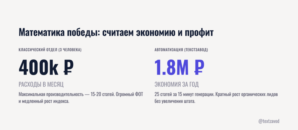 Математика победы: считаем экономию и профит