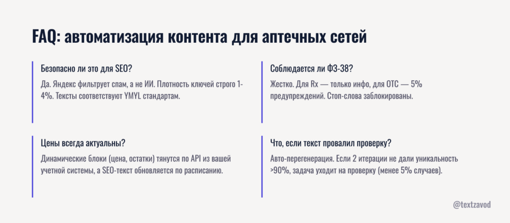 FAQ: автоматизация контента для аптечных сетей