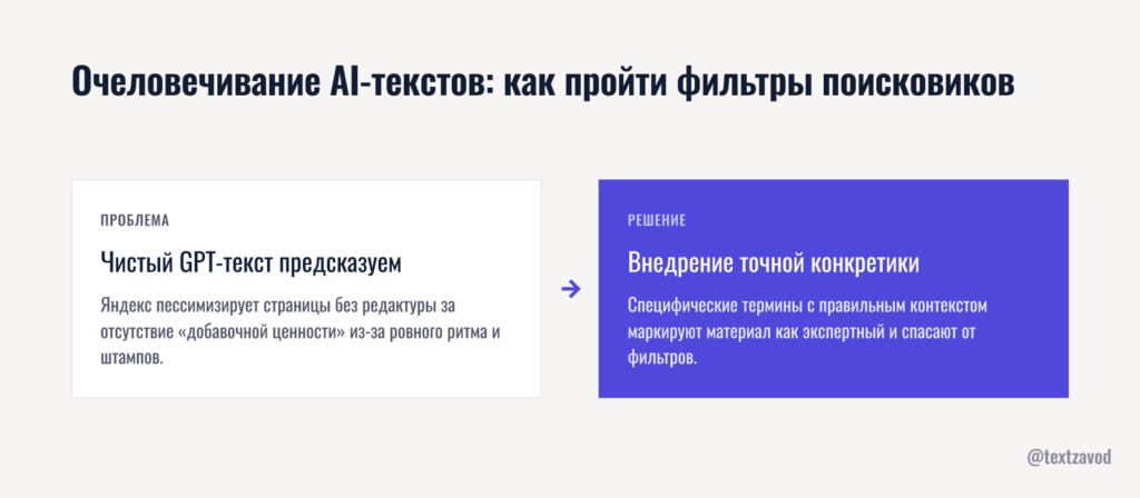 Очеловечивание AI-текстов: как пройти фильтры поисковиков