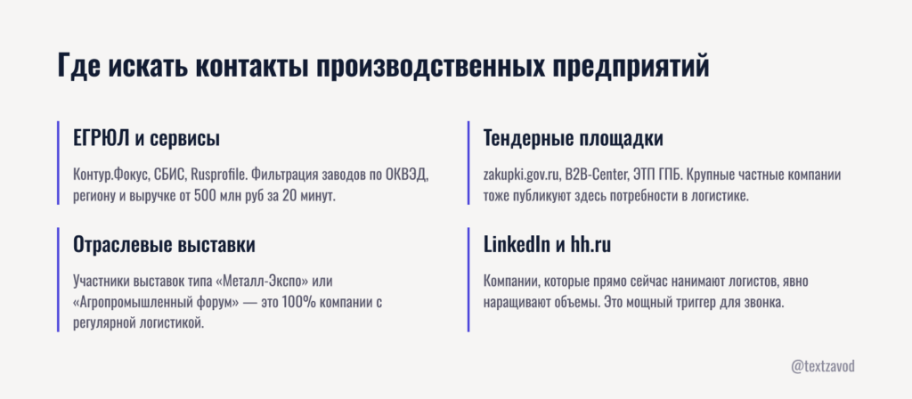 Где искать контакты производственных предприятий