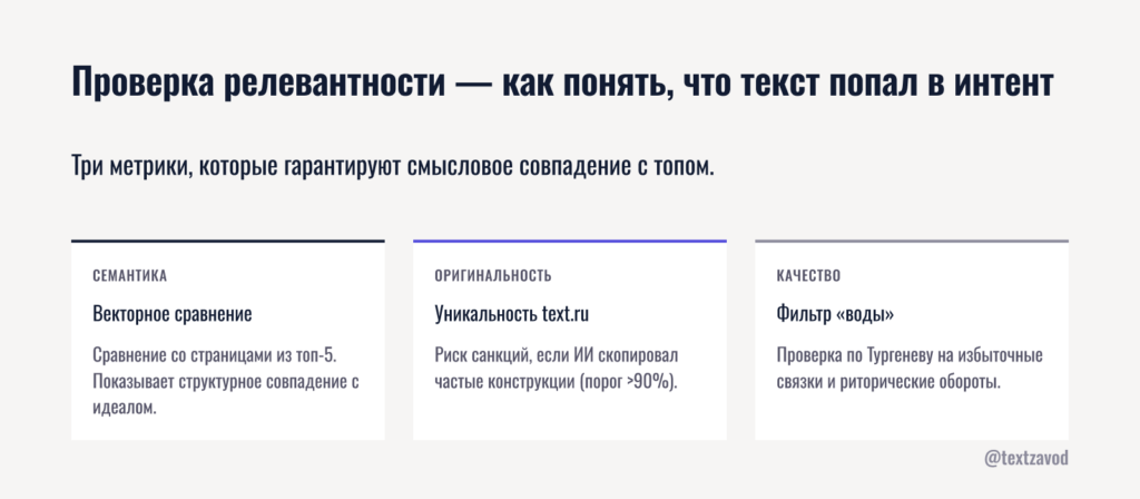 Проверка релевантности — как понять, что текст попал в интент