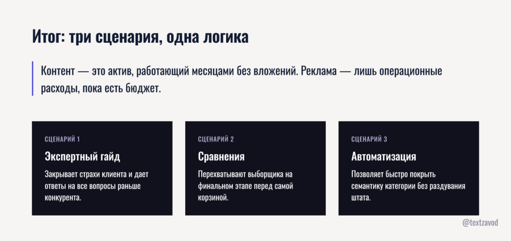Итог: три сценария, одна логика