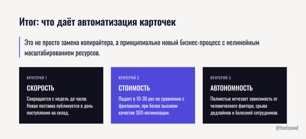 Итог: что даёт автоматизация карточек