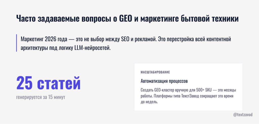 Часто задаваемые вопросы о GEO и маркетинге бытовой техники