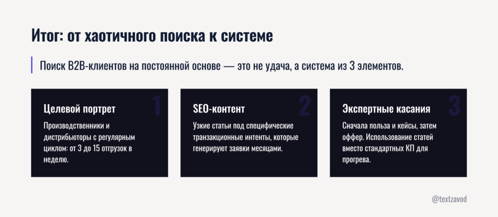Итог: от хаотичного поиска к системе