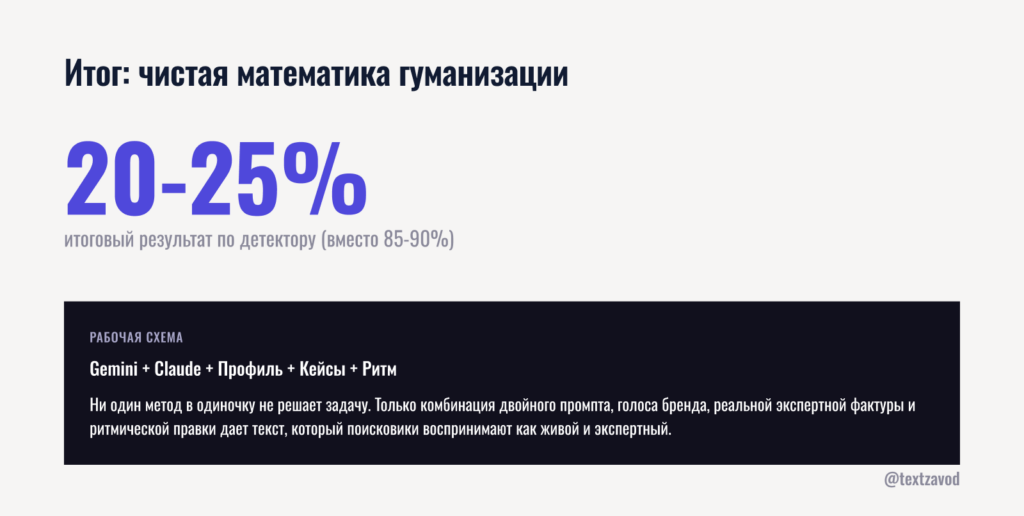 Итог: чистая математика гуманизации