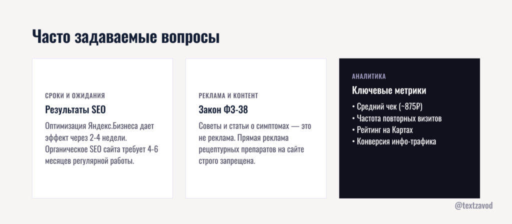 Часто задаваемые вопросы