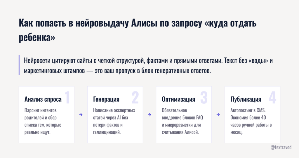 Как попасть в нейровыдачу Алисы по запросу «куда отдать ребенка»