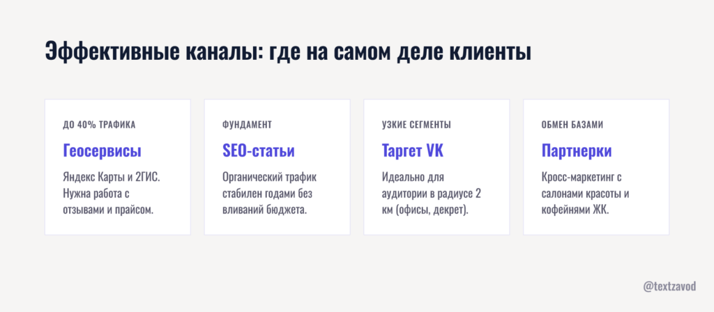 Эффективные каналы: где на самом деле находятся клиенты тренажерного зала