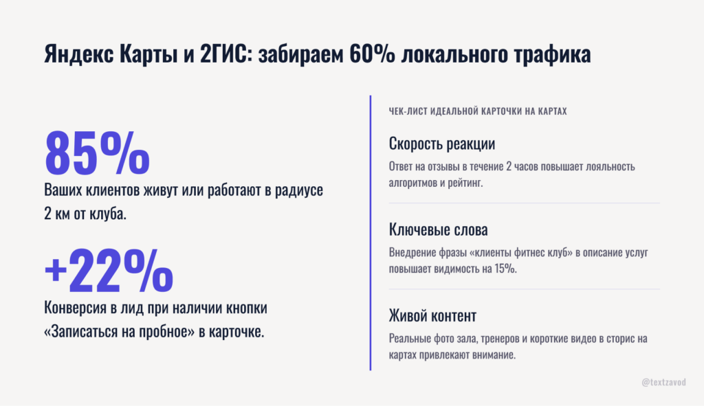 Яндекс Карты и 2ГИС: забираем 60% локального трафика
