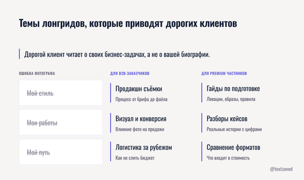 Темы лонгридов, которые приводят дорогих клиентов