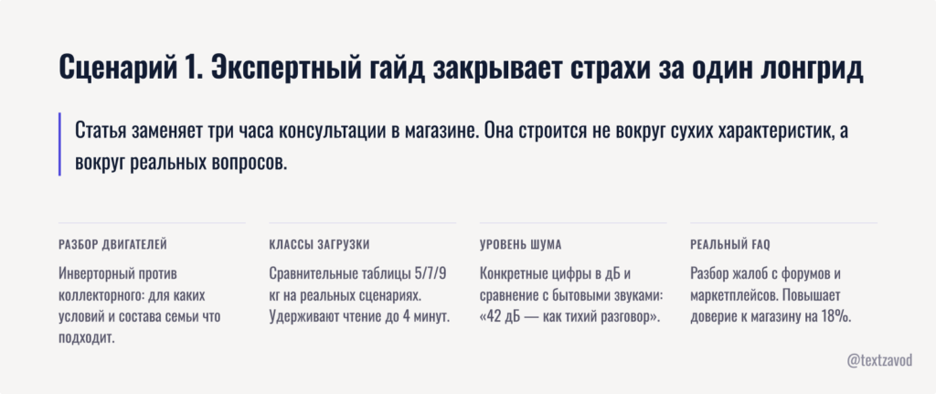 Сценарий 1. Экспертный гайд закрывает страхи за один лонгрид